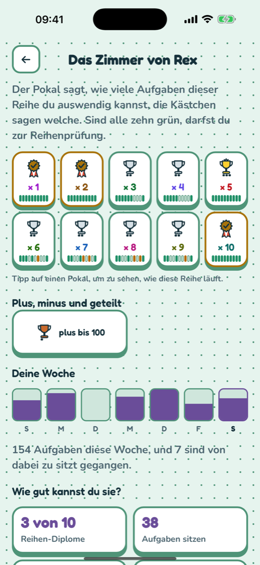 Die Pokalkammer mit dem Regal voller Pokale und der Woche in Balken