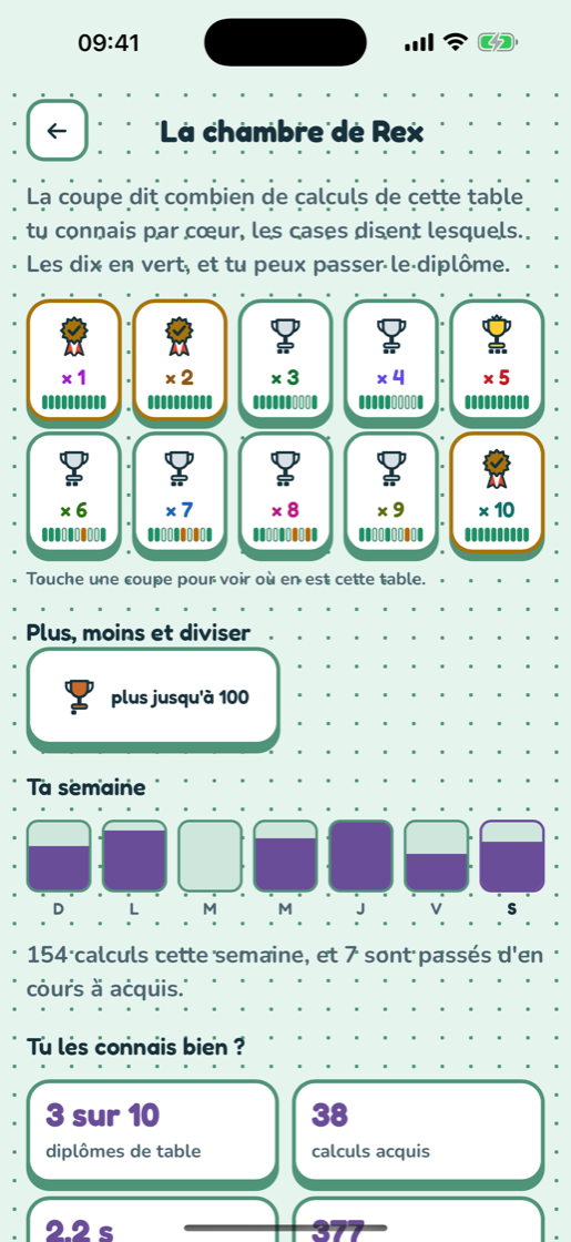 La salle des coupes avec l’étagère pleine de coupes et la semaine en barres