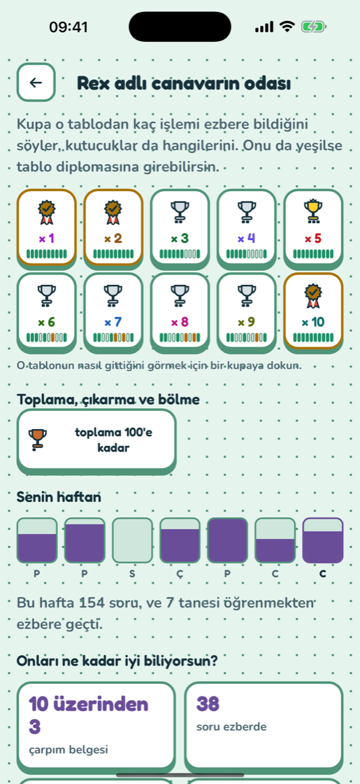 Kupa rafı ve haftanın çubukları ile kupa odası